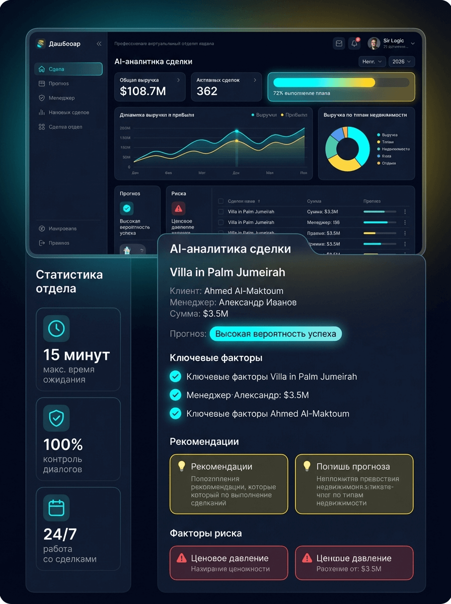 +92.8% выручки через Sales Operations Dashboard и ИИ, Агентство элитной недвижимости (24 менеджера)